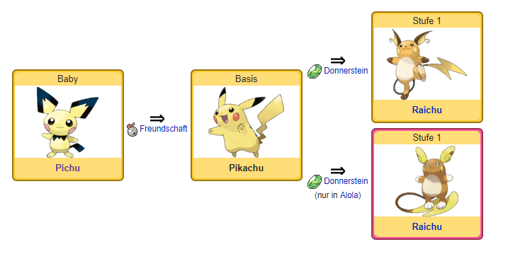 pichu evolution chart