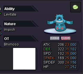 Natures, Abilities, EV, IV and Stats for newbies: The Guide! - Game Data -  Pokemon Revolution Online