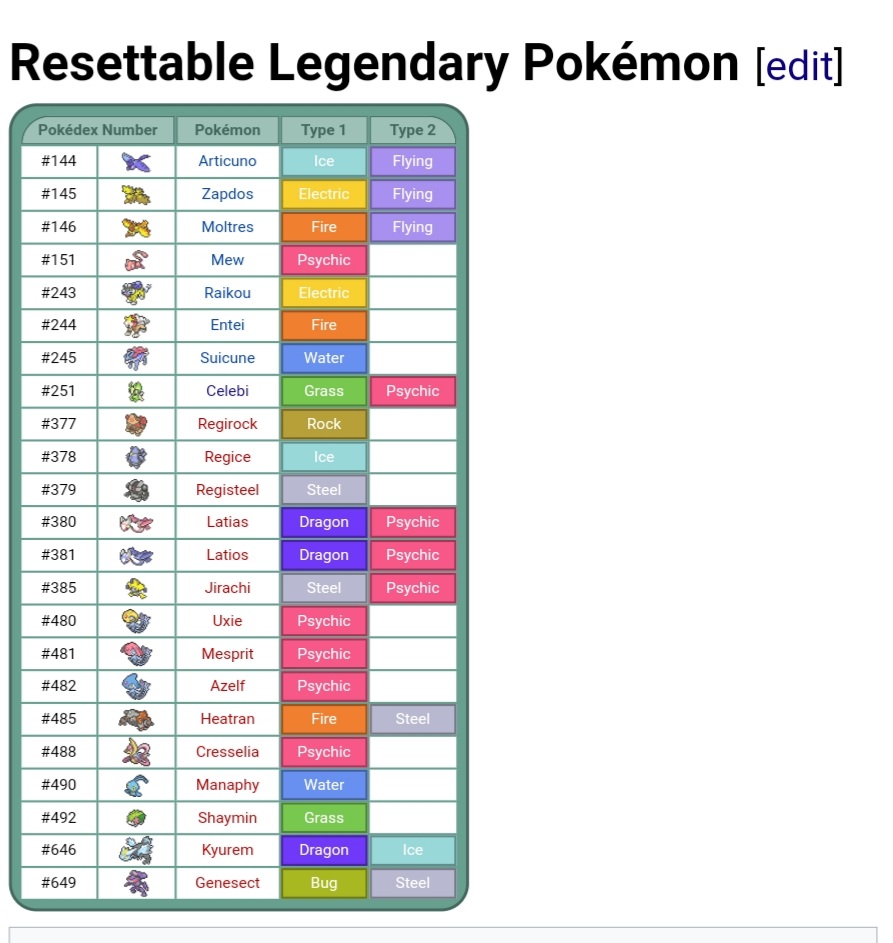 all pokemon list with names