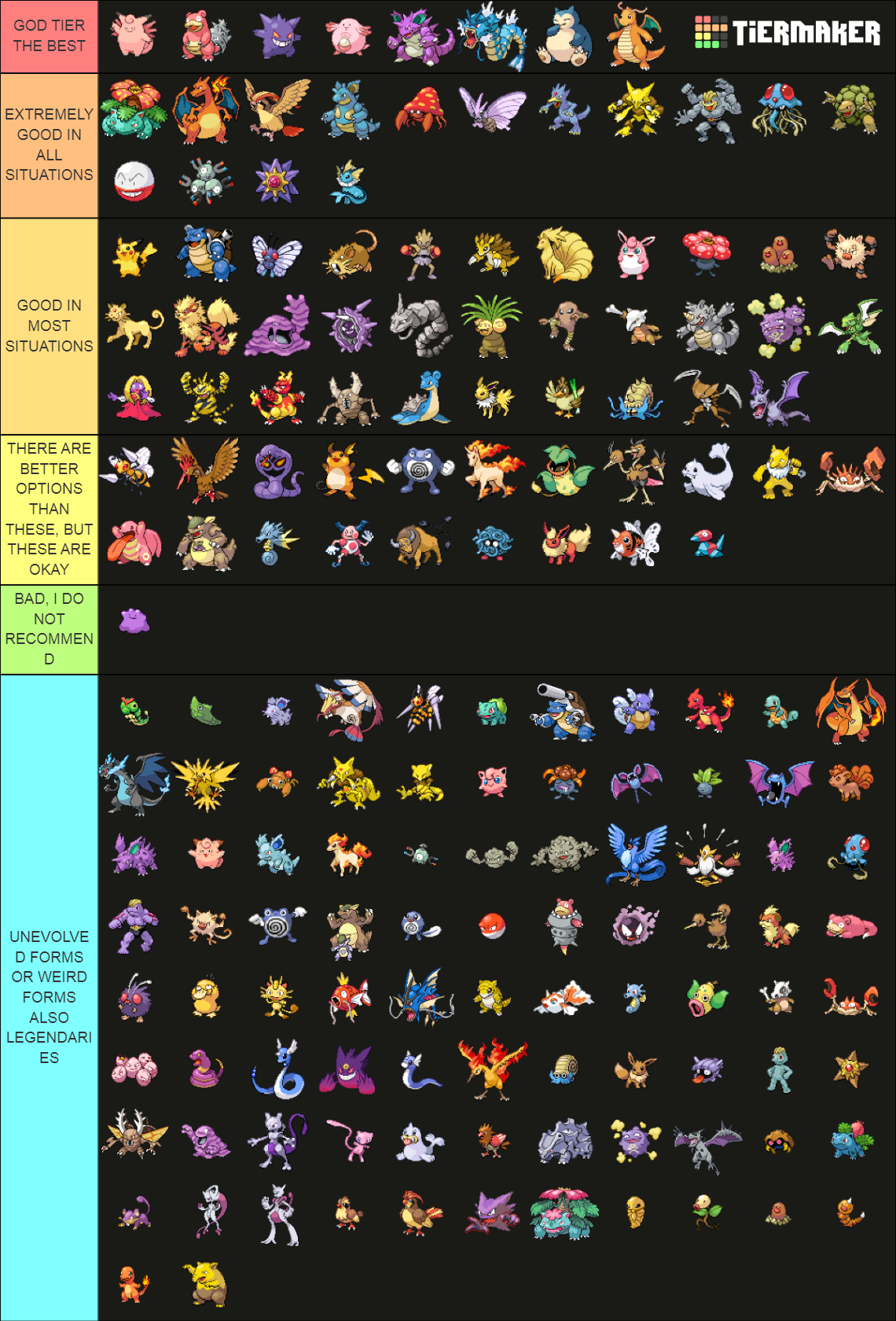 Pokemon Revolution Online Tier List - Pro Battlers