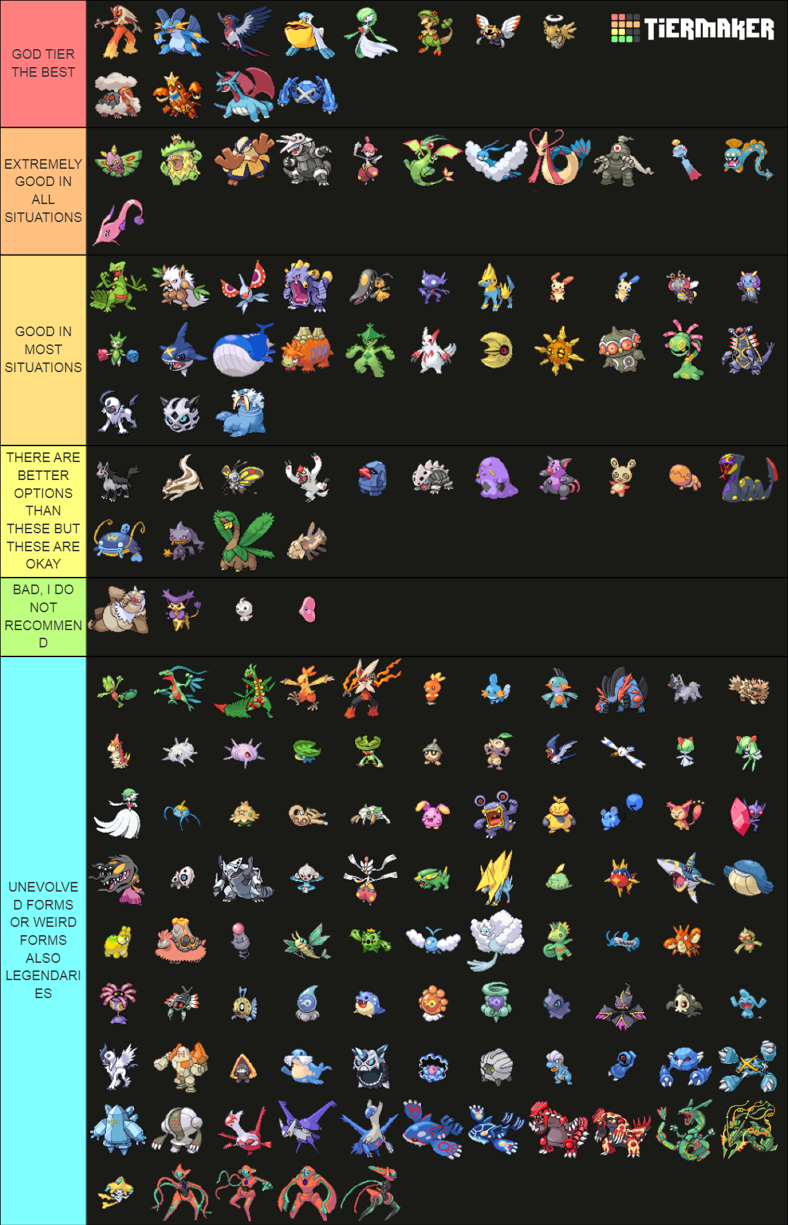 Mega Evolution Tier List