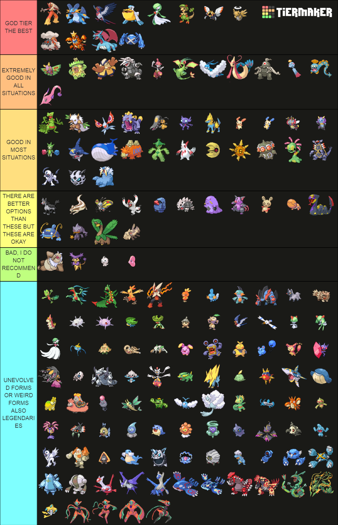 a different kind of tier list