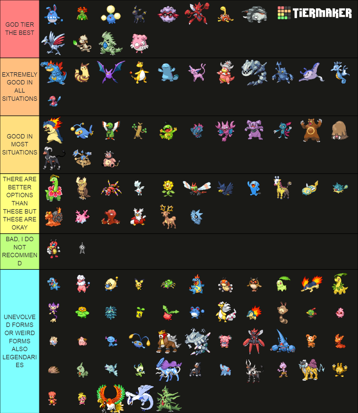 Create a Pokemones legendarios Tier List - TierMaker