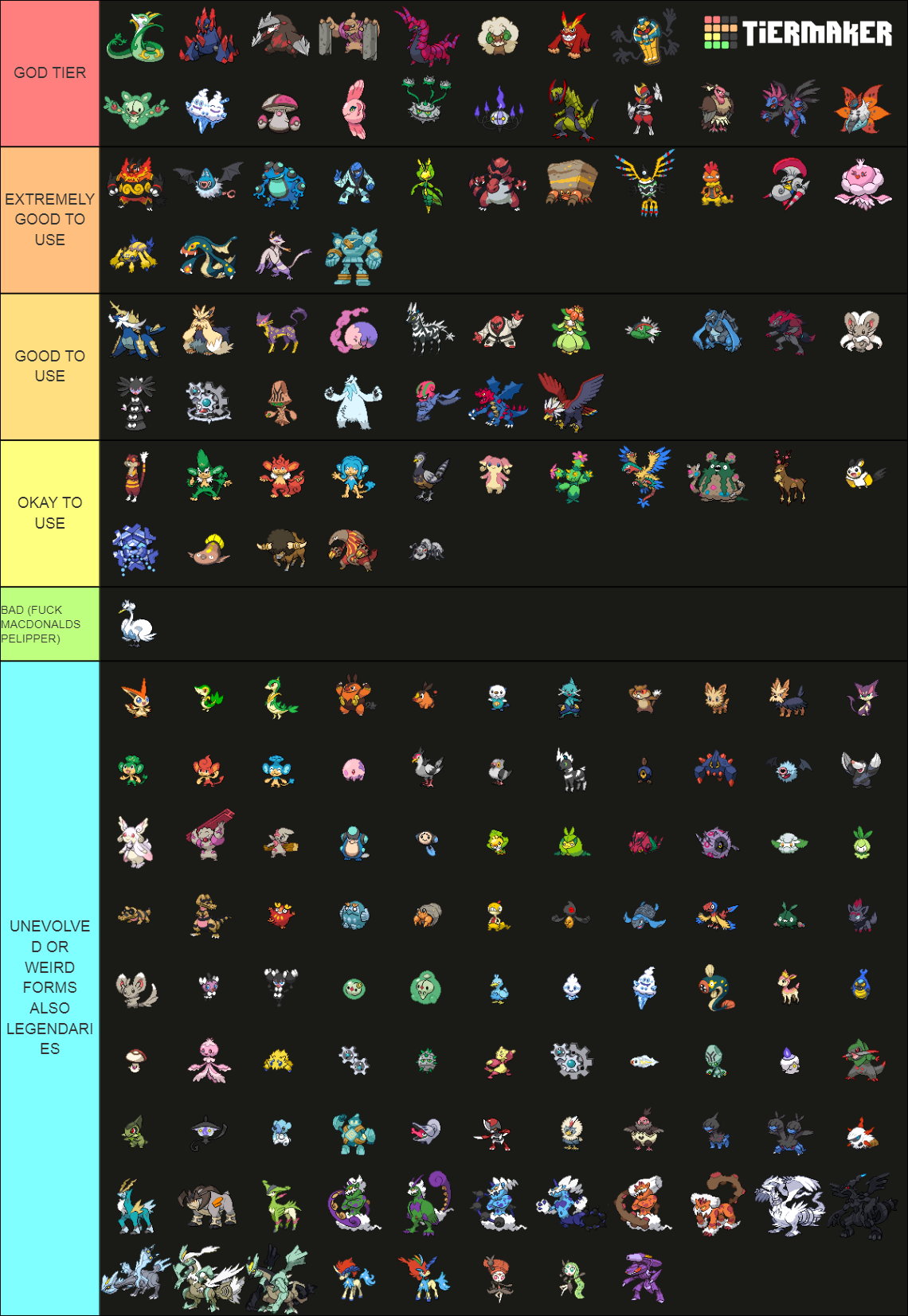 Pokemon GO Special Research Tier List
