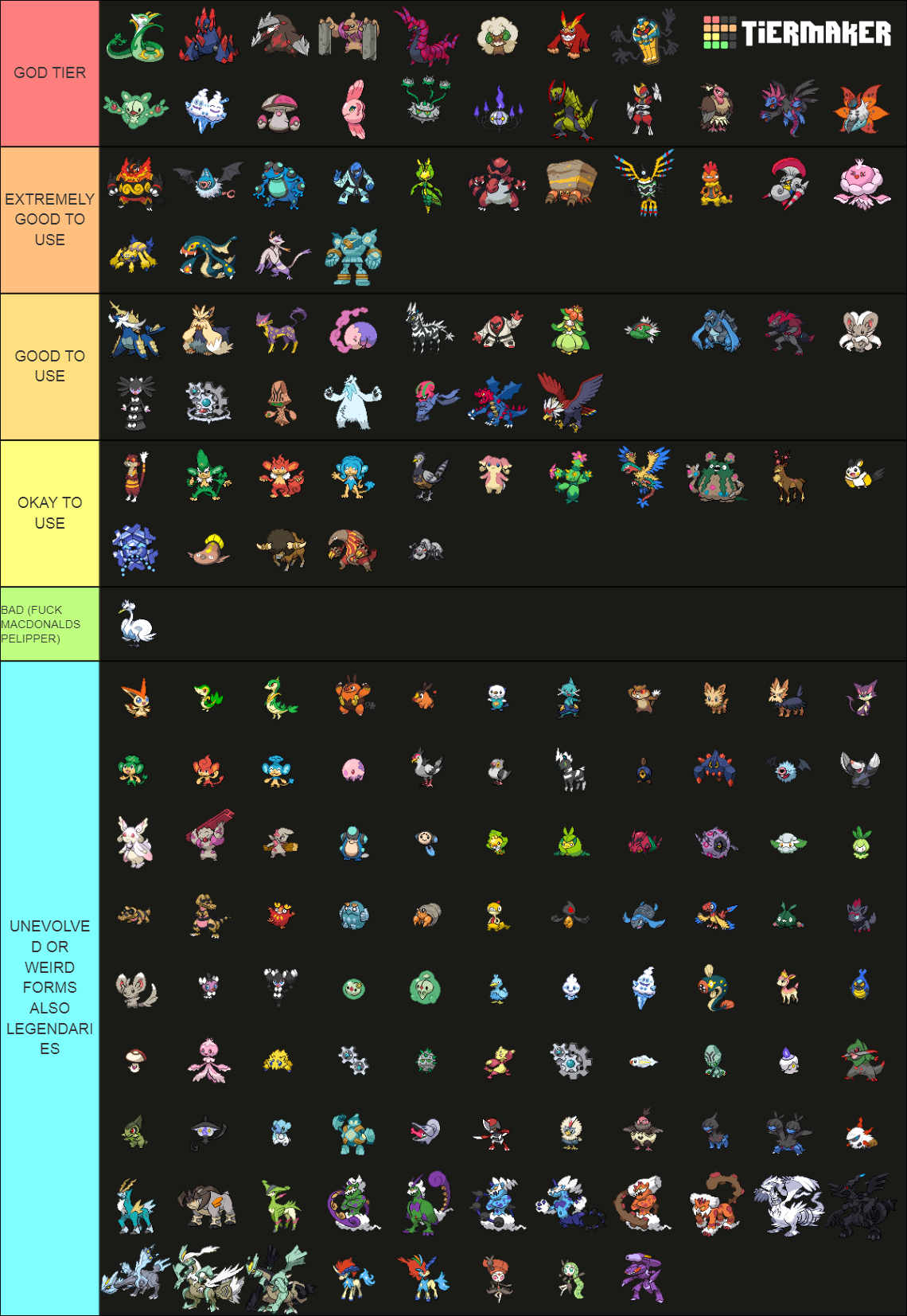 Create a Alola forms Tier List - TierMaker