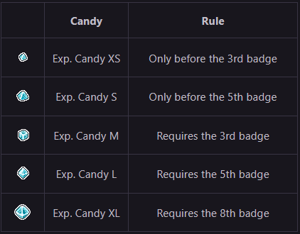 Exp Candy Table.png