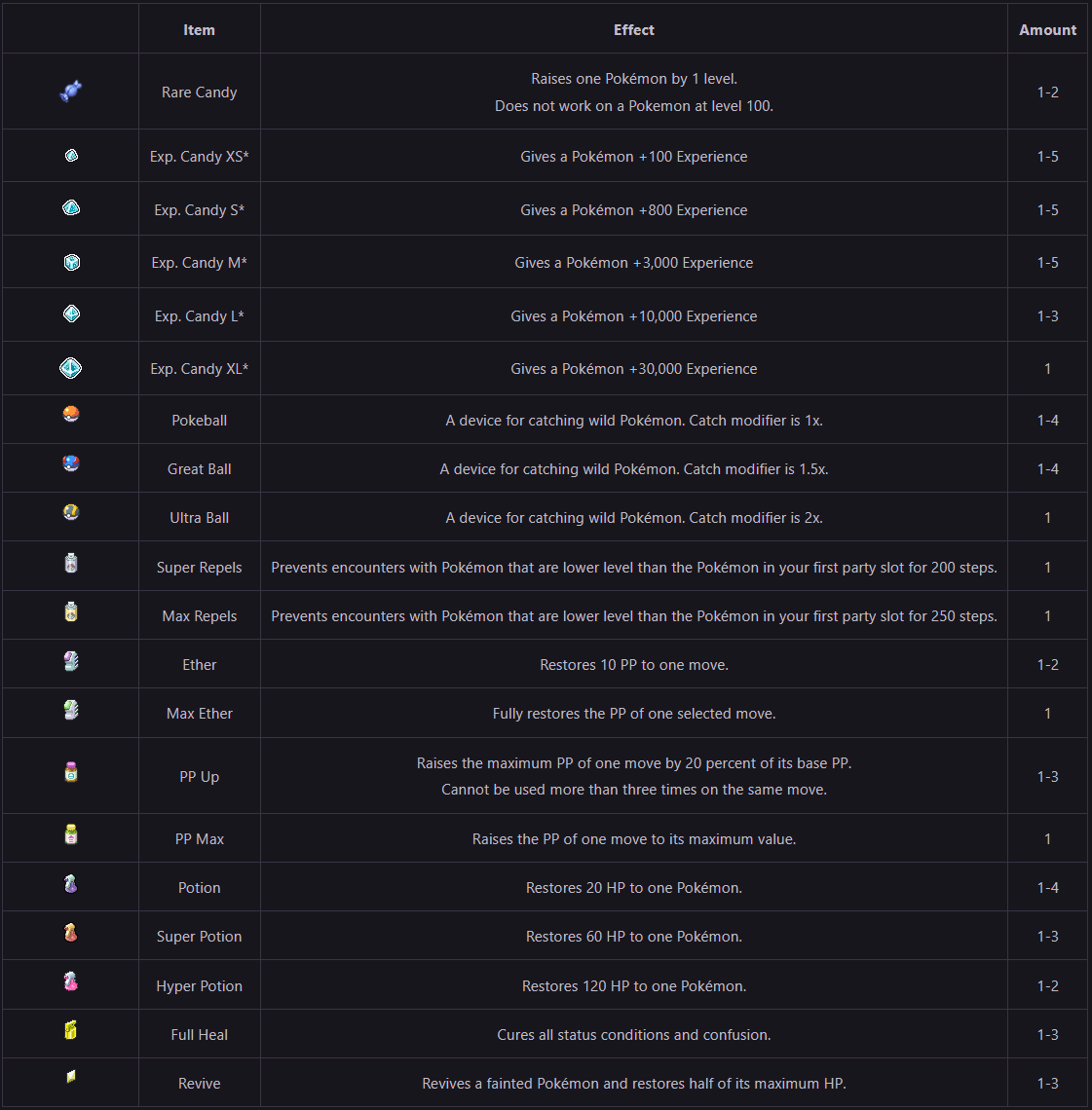 Main Table finished.png